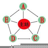 ���ϴ�Ƽ�����Ƶ��ý�����н5000��ʿ�ӳ�����5�� ÿ�����Ͻ��900...